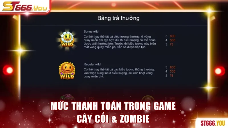 Mức thanh toán trong game Cây Cối & Zombie