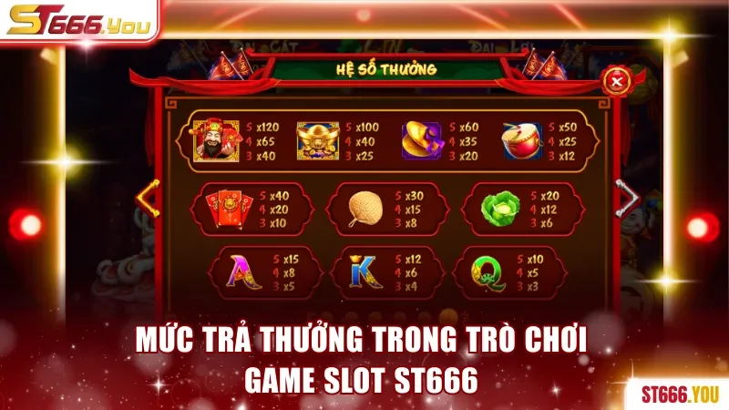 Mức trả thưởng trong trò chơi game slot ST666